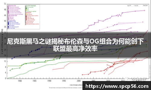 米兰尼克斯黑马之谜揭秘布伦森与OG组合为何能创下联盟最高净效率